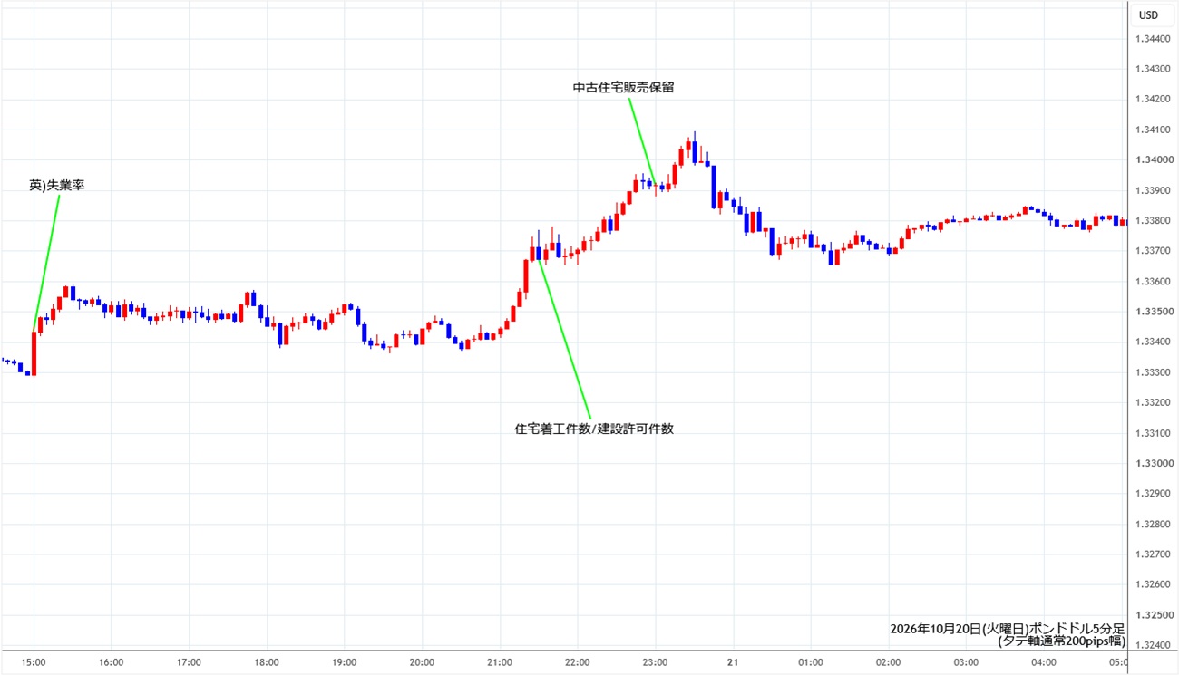 https://gbpusd.stg.fxrec.com/img/gbpusd5min261020.jpg