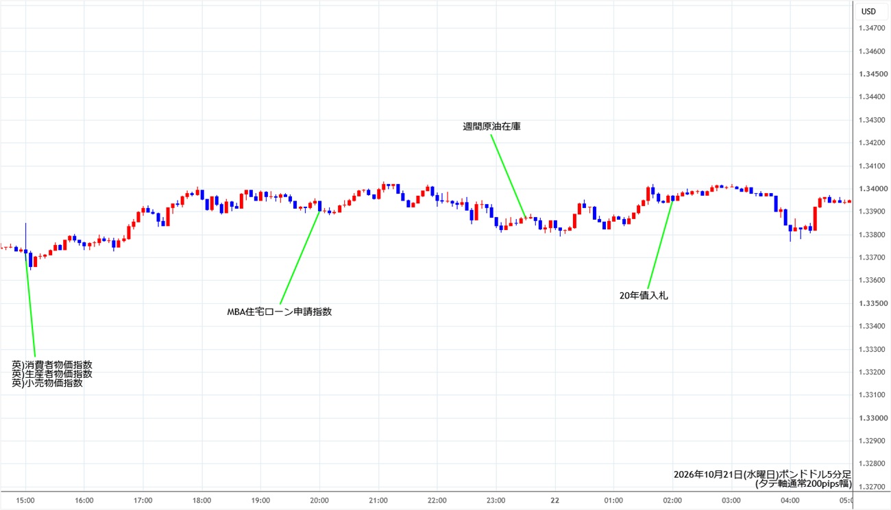 https://gbpusd.stg.fxrec.com/img/gbpusd5min261021.jpg