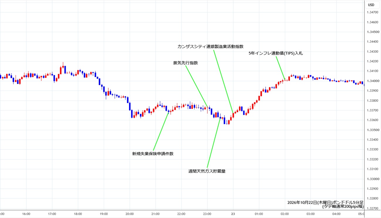 https://gbpusd.stg.fxrec.com/img/gbpusd5min261022.jpg