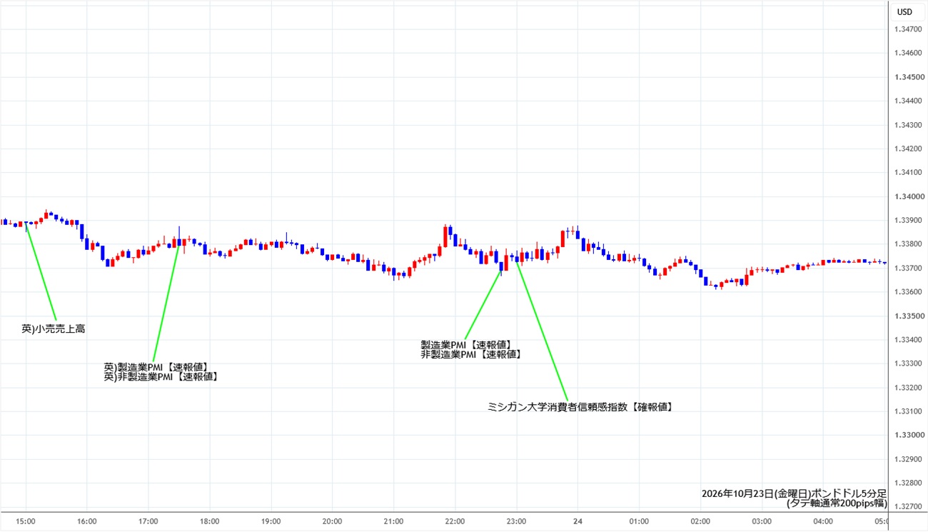 https://gbpusd.stg.fxrec.com/img/gbpusd5min261023.jpg