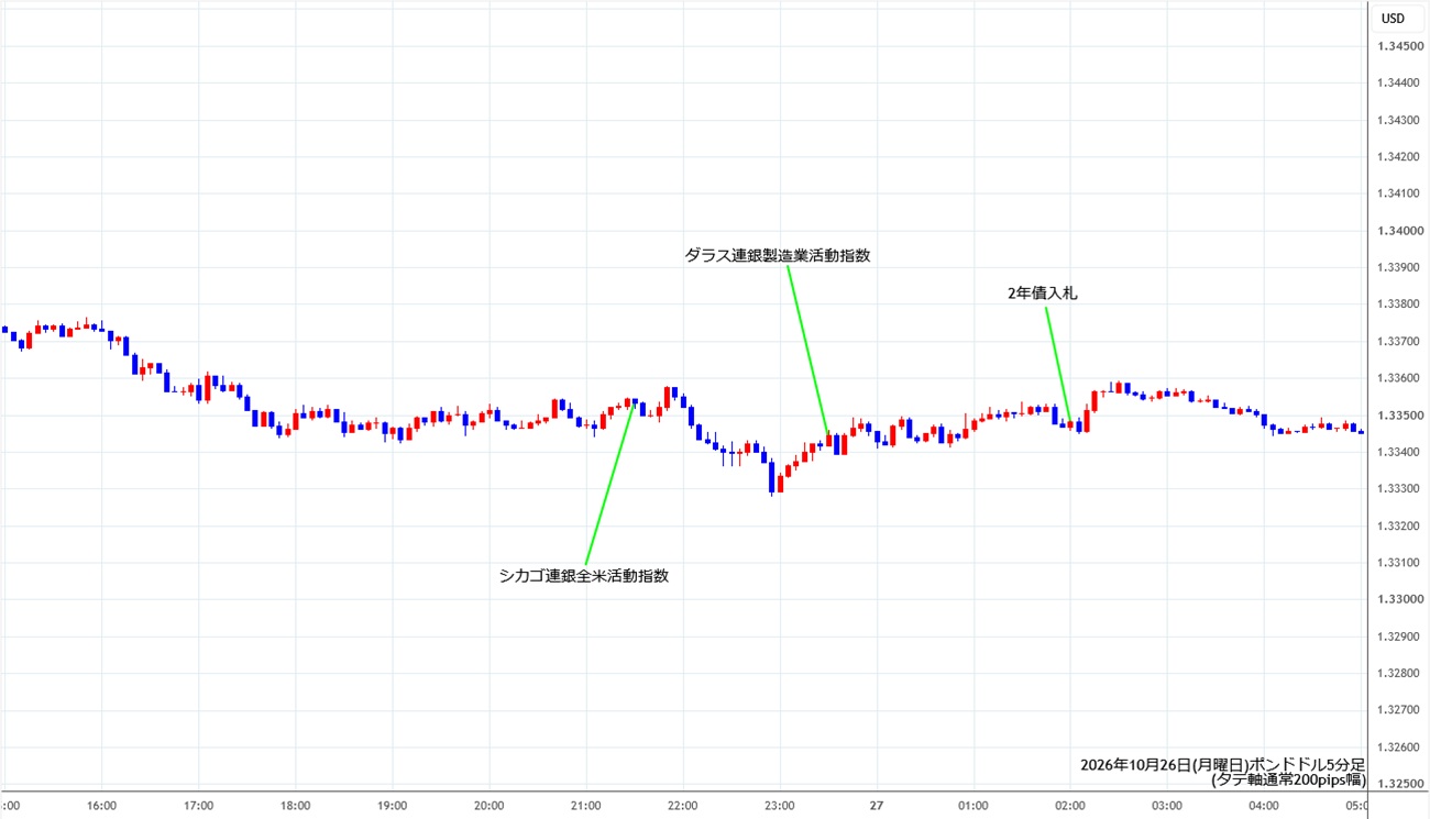 https://gbpusd.stg.fxrec.com/img/gbpusd5min261026.jpg