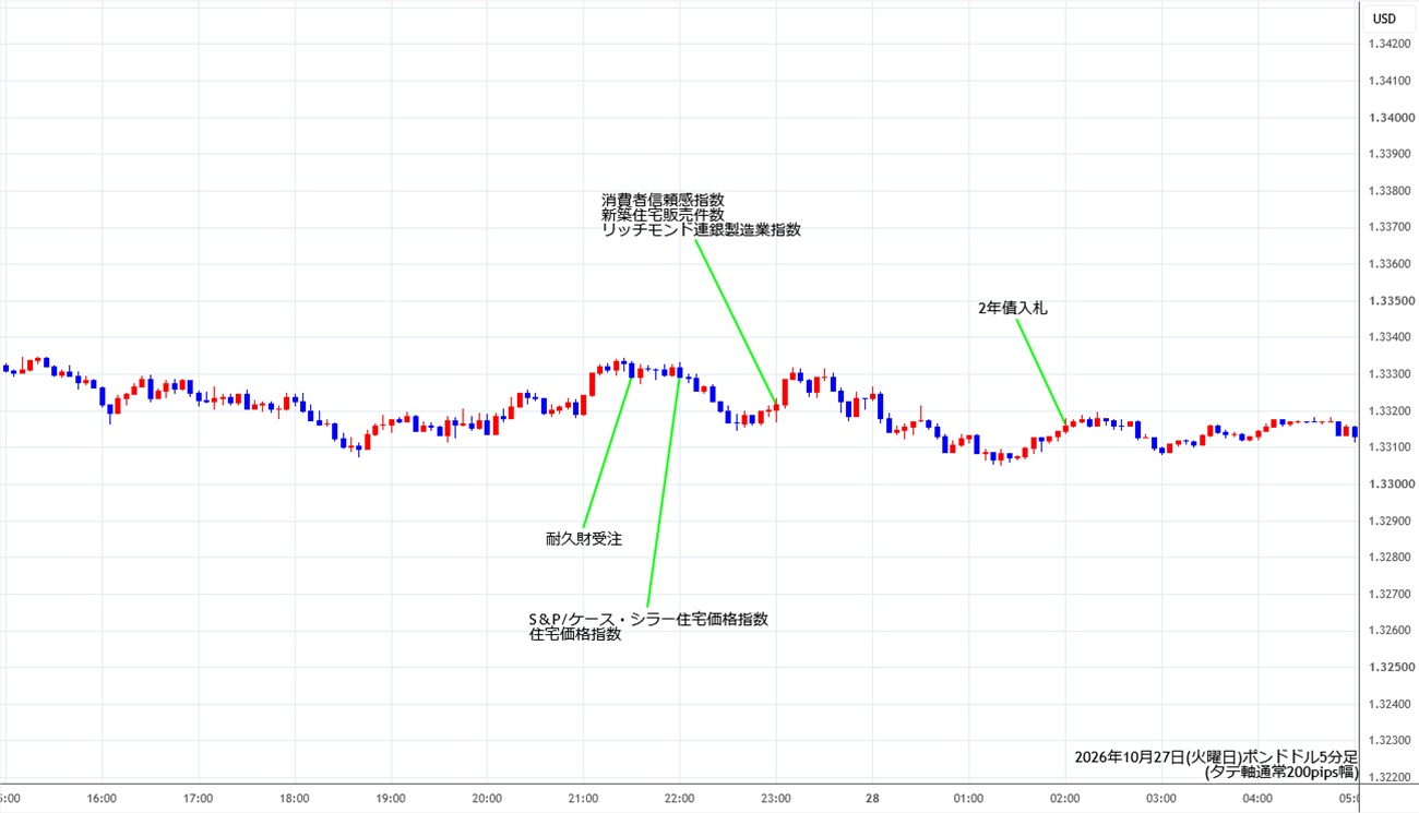 https://gbpusd.stg.fxrec.com/img/gbpusd5min261027.jpg