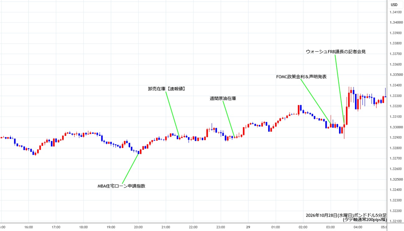 https://gbpusd.stg.fxrec.com/img/gbpusd5min261028.jpg