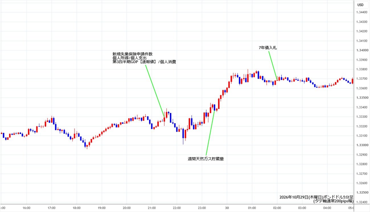 https://gbpusd.stg.fxrec.com/img/gbpusd5min261029.jpg